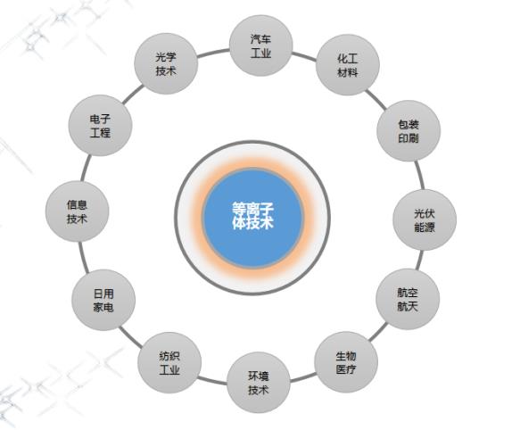 昆山香蕉视频APP破解版