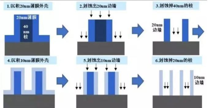 成人香蕉视频在线观看设备