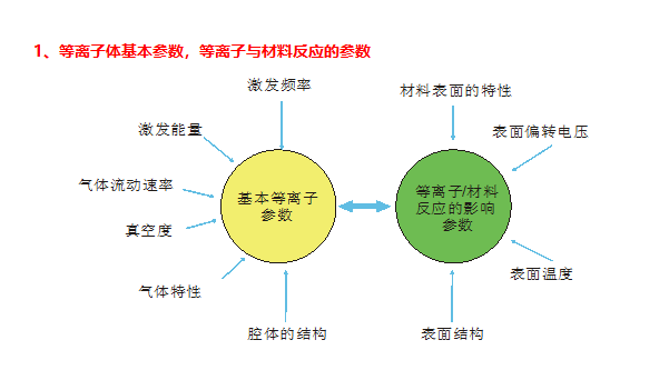 影响香蕉视频黄下载机因素1