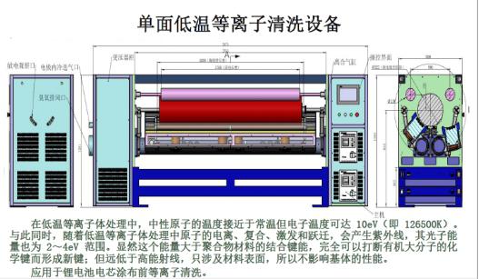 汽车动力锂电池铝箔单面香蕉视频黄下载设备