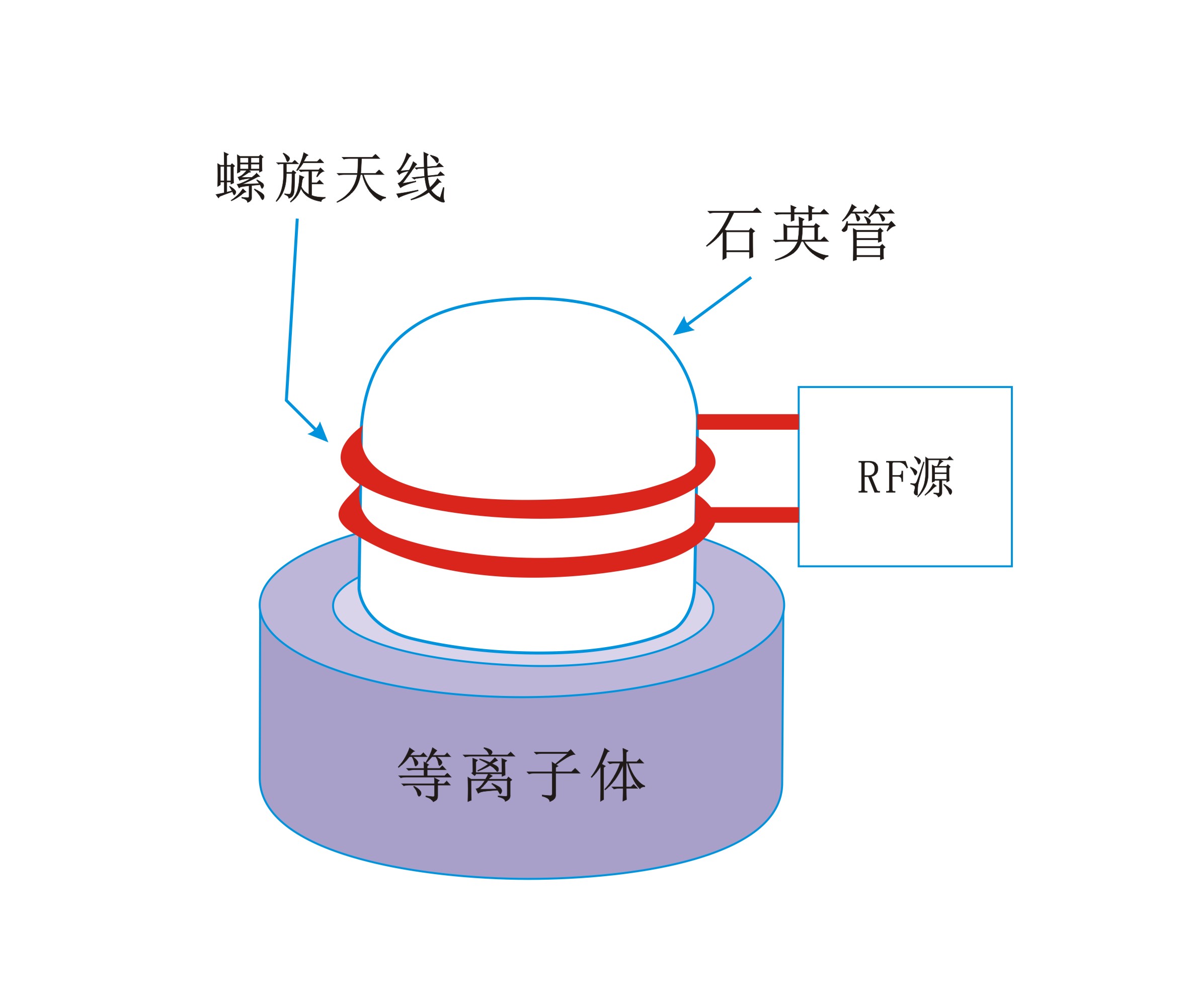 圆筒螺旋状线圈生成感应耦合等离子体-香蕉视频APP破解版香蕉视频黄下载机