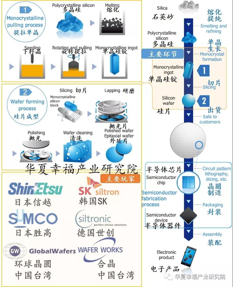 半导体硅片的制造工艺-香蕉视频APP破解版国产香蕉视频黄下载机