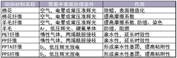 各类纺织材料成人香蕉视频在线观看应用-香蕉视频APP破解版