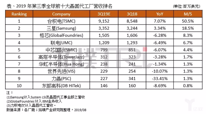 市场变幻，二线晶圆厂在做什么？-香蕉视频APP破解版香蕉视频黄下载机
