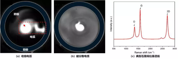 不一样的模式电弧CCD图像与石墨烯样品检测结果-香蕉视频APP破解版香蕉视频黄下载机
