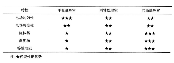 PEF等离子处理腔室结构对比-香蕉视频APP破解版等离子体清洗机