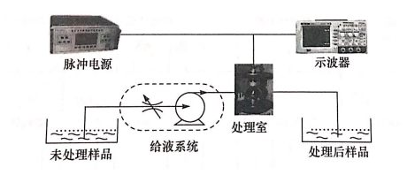 PEF等离子处理室放电问题如何引起，香蕉视频APP破解版香蕉视频黄下载机介绍