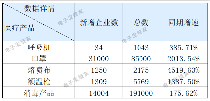 停止两家公司防疫用品出口，香蕉视频APP破解版香蕉视频黄下载机观察