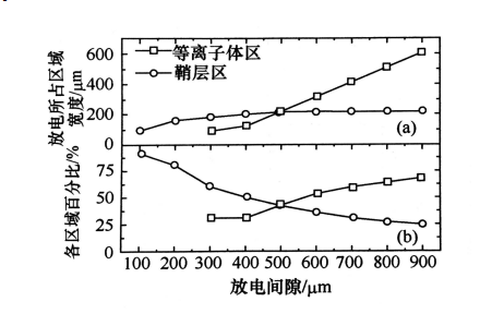 射频微等离子体的结构特点有哪些？香蕉视频APP破解版香蕉视频黄下载机介绍