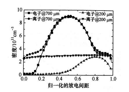 射频微等离子体的结构特点有哪些？香蕉视频APP破解版香蕉视频黄下载机介绍