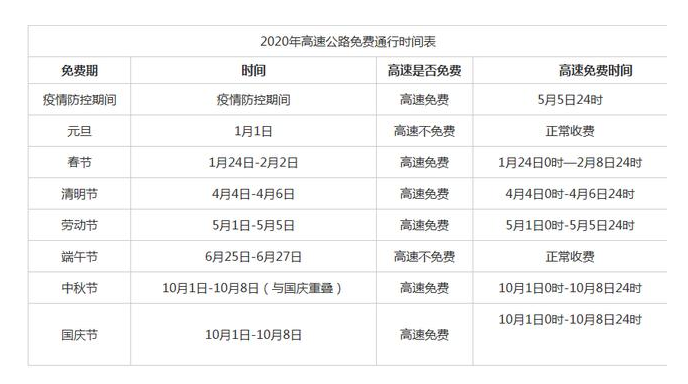 2020高速通行免费时段-香蕉视频APP破解版香蕉视频黄下载机