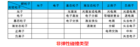 等离子体清洗机非弹性碰撞类型-香蕉视频APP破解版